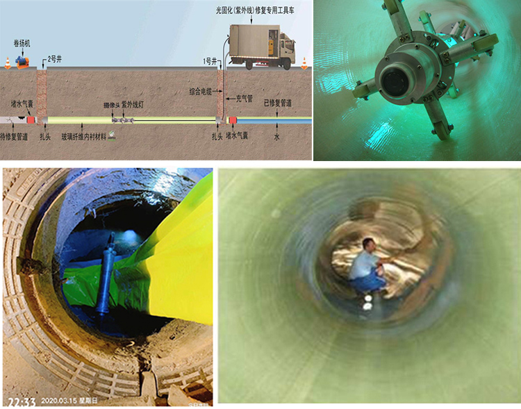 仪陇UV-CIPP内衬修复