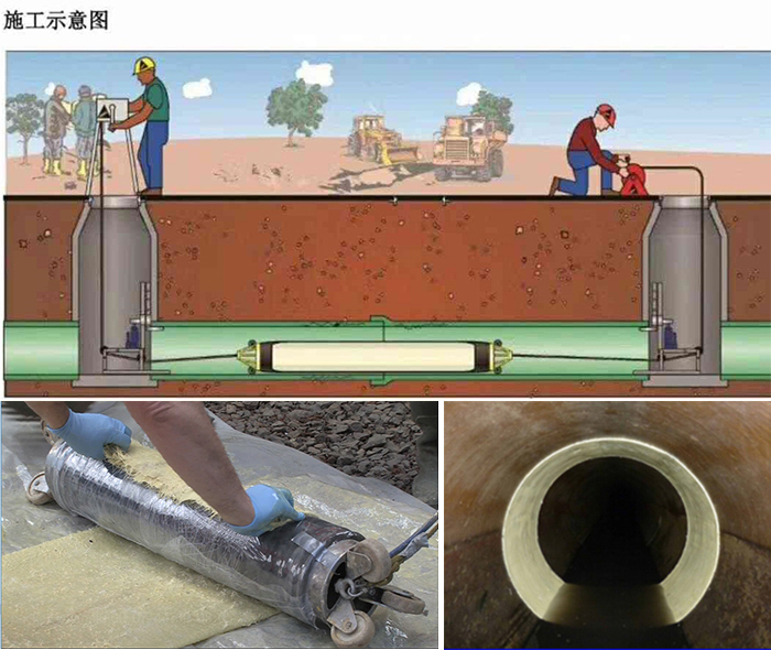 仪陇管道局部点状修复